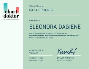 Data Designers: Beyond Numbers Advanced Storytelling For Data Analysts, Eleonora Dagienė, 2022
