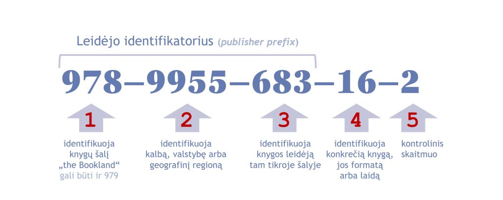 Leidyklos „Nieko rimto“ 2006 m. išleistos knygos „Georgas ir Glorija: pasakojimas apie meilę“ ISBN kodas